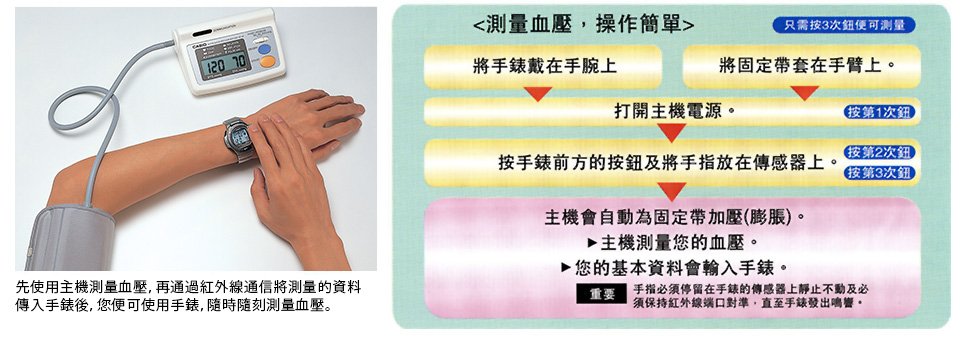 WRIST LINK BLOOD PRESSURE MONITOR - BP-1 series STEP WRIST LINK BLOOD PRESSURE MONITOR - BP-1 series STEP